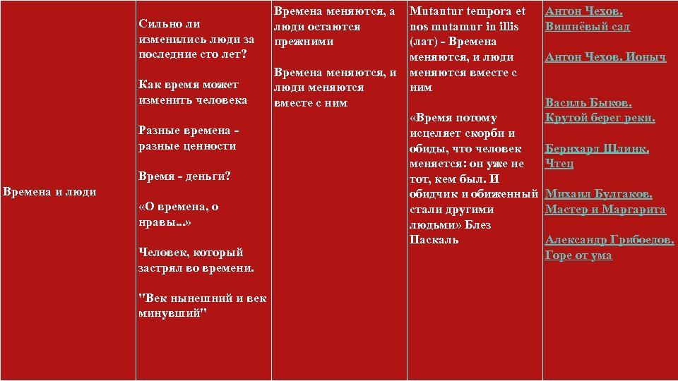 Суть времени литература. Тема времени в литературе. Виды времени в литературе. Люди времени в литературе. Будущий век минувший век таблица.