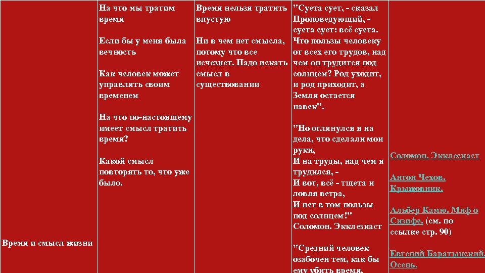 На что мы тратим время Время нельзя тратить 