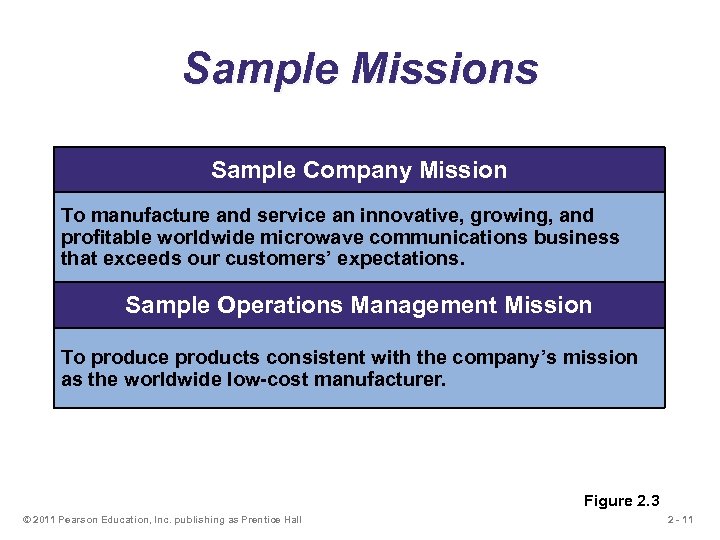 Sample Missions Sample Company Mission To manufacture and service an innovative, growing, and profitable