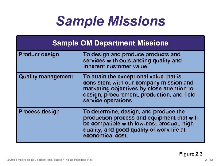 Sample Missions Sample OM Department Missions Product design To design and produce products and