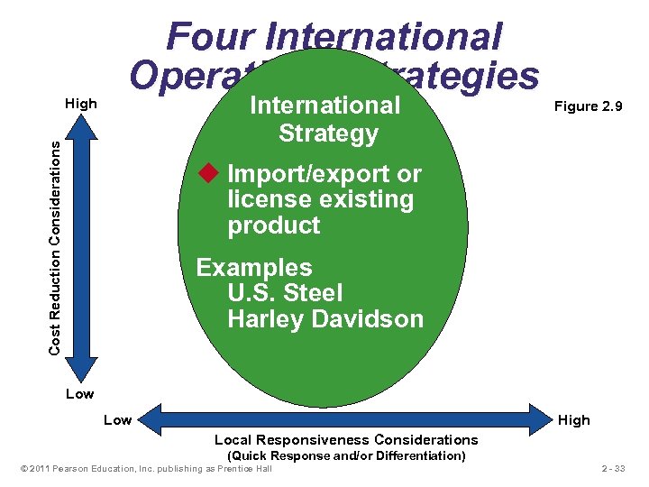 International Strategy Cost Reduction Considerations High Four International Operations Strategies Figure 2. 9 u