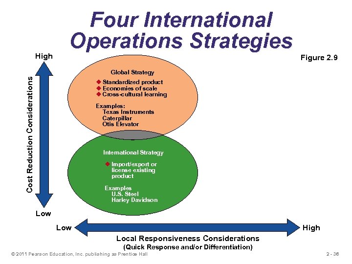 High Four International Operations Strategies Figure 2. 9 Cost Reduction Considerations Global Strategy u