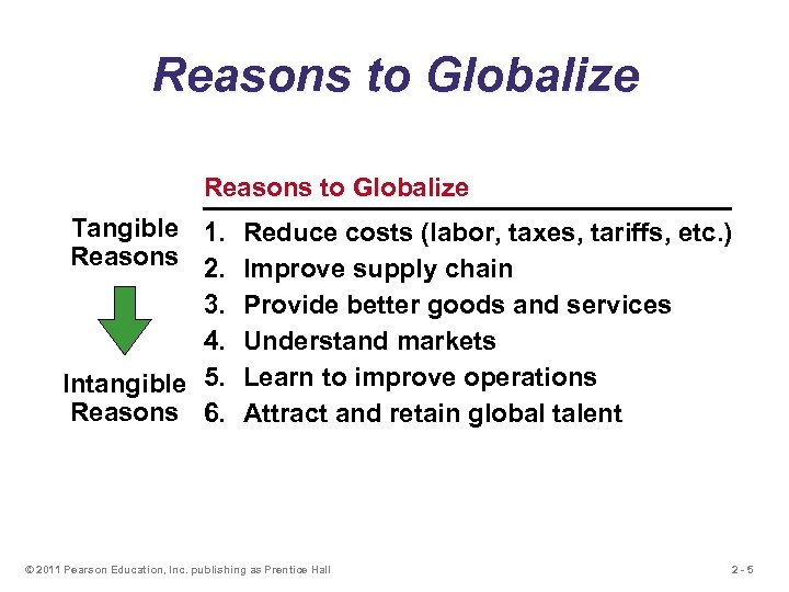 Reasons to Globalize Tangible 1. Reduce costs (labor, taxes, tariffs, etc. ) Reasons 2.