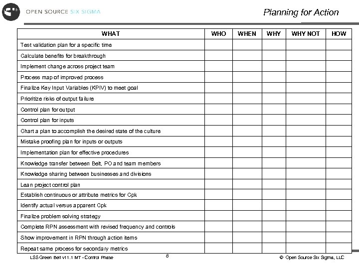 Planning for Action WHAT WHO WHEN WHY NOT HOW Test validation plan for a