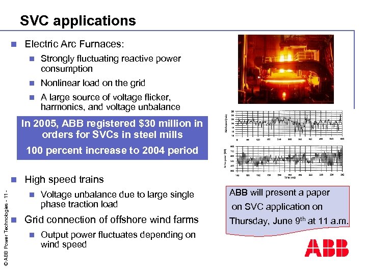 SVC applications n Electric Arc Furnaces: n Strongly fluctuating reactive power consumption n Nonlinear