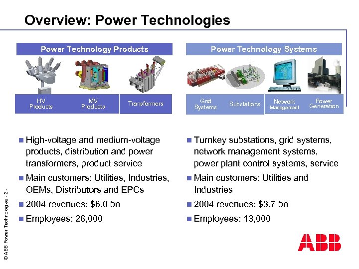 Overview: Power Technologies Power Technology Products HV Products MV Products Transformers Grid Systems n