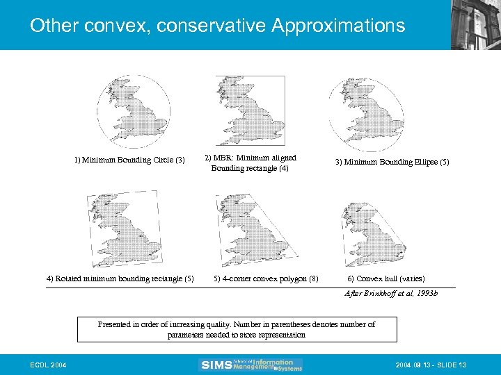 Other convex, conservative Approximations 1) Minimum Bounding Circle (3) 4) Rotated minimum bounding rectangle