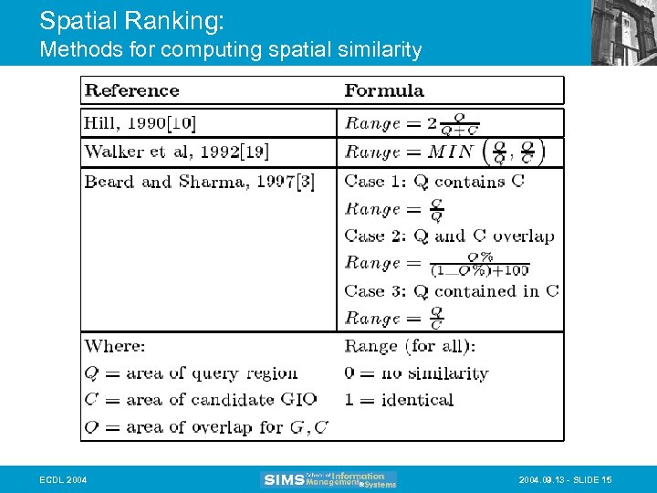 Spatial Ranking: Methods for computing spatial similarity ECDL 2004. 09. 13 - SLIDE 15