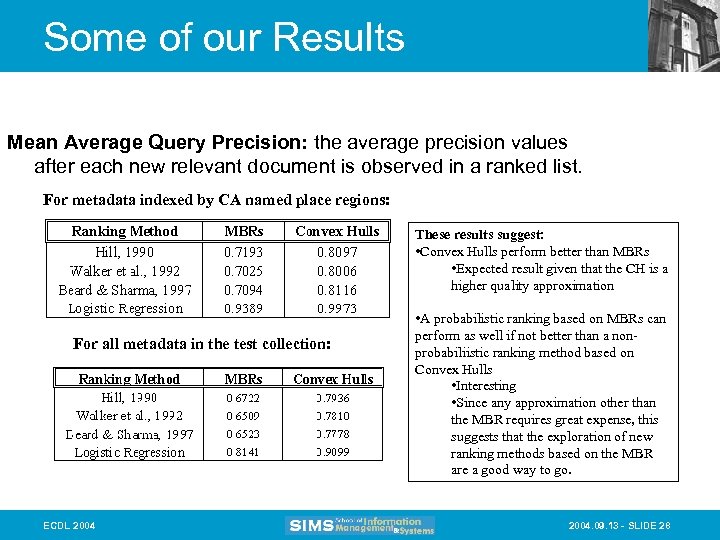 Some of our Results Mean Average Query Precision: the average precision values after each