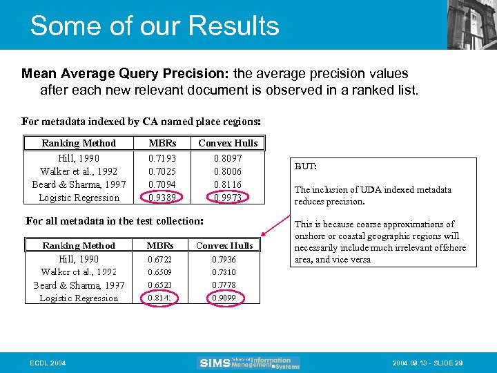 Some of our Results Mean Average Query Precision: the average precision values after each