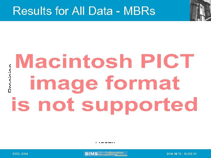 Precision Results for All Data - MBRs Recall ECDL 2004. 09. 13 - SLIDE