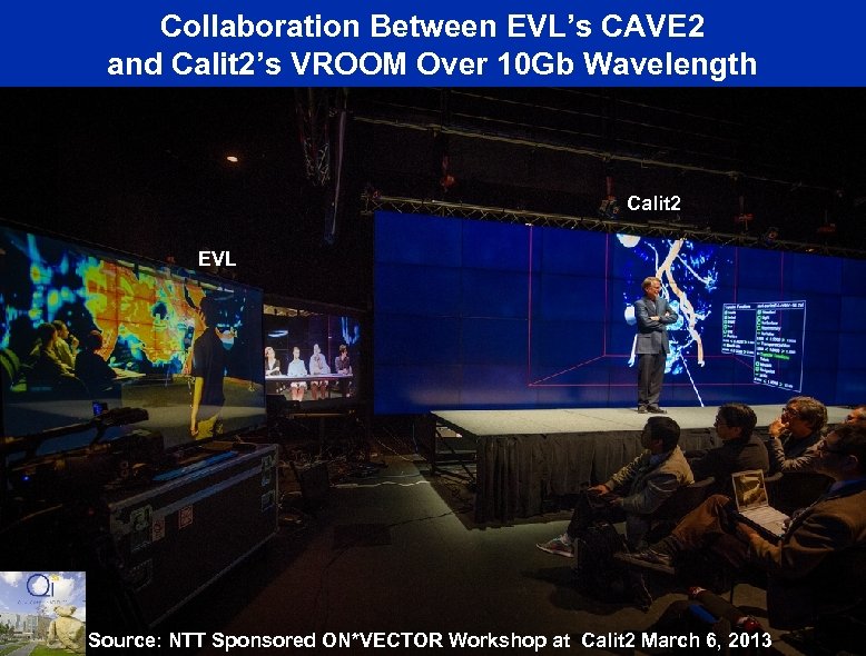 Collaboration Between EVL’s CAVE 2 and Calit 2’s VROOM Over 10 Gb Wavelength Calit