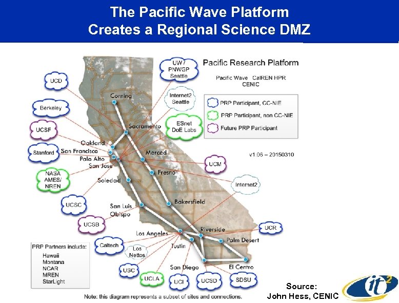 The Pacific Wave Platform Creates a Regional Science DMZ Source: John Hess, CENIC 