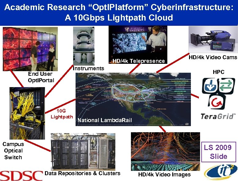Academic Research “Opt. IPlatform” Cyberinfrastructure: A 10 Gbps Lightpath Cloud HD/4 k Telepresence End