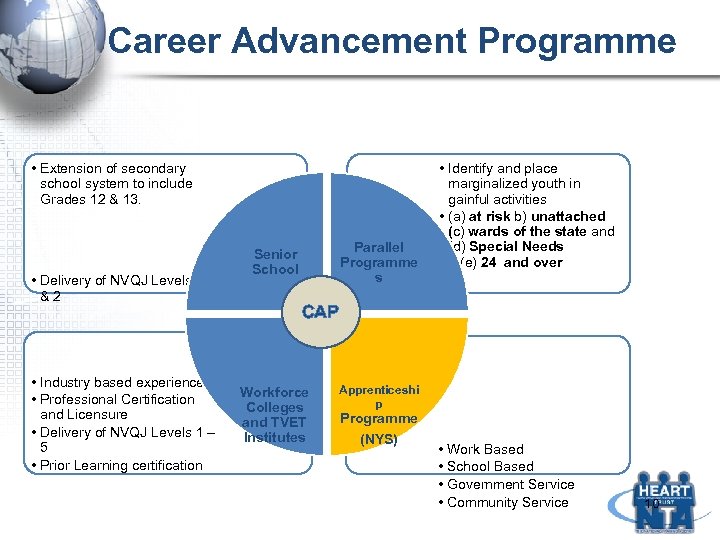 Career Advancement Programme • Extension of secondary school system to include Grades 12 &