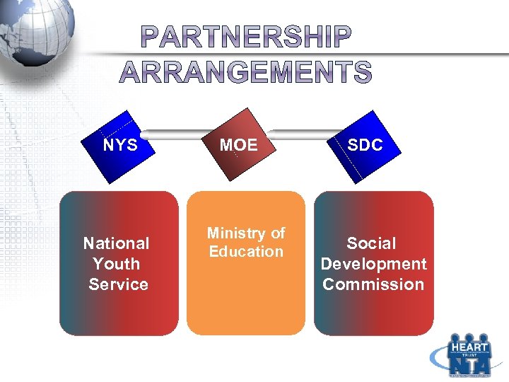 NYS National Youth Service MOE Ministry of Education SDC Social Development Commission 