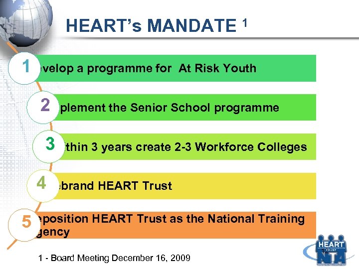 HEART’s MANDATE 1 Develop a programme for 1 At Risk Youth 2 Implement the