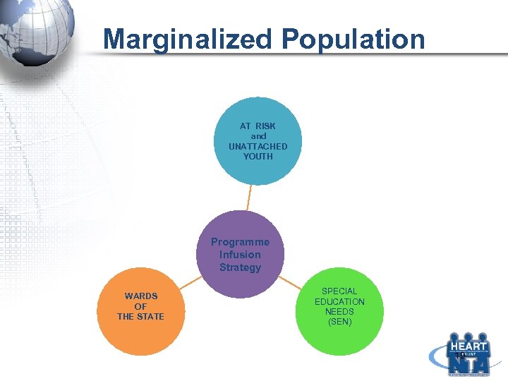 Marginalized Population AT RISK and UNATTACHED YOUTH Programme Infusion Strategy WARDS OF THE STATE