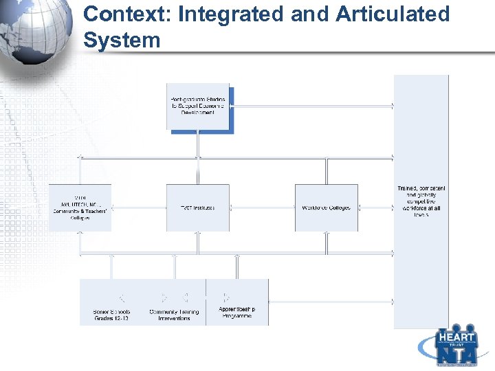 Context: Integrated and Articulated System 