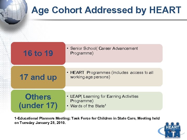 Age Cohort Addressed by HEART 16 to 19 17 and up Others (under 17)