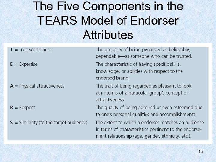 The Five Components in the TEARS Model of Endorser Attributes 16 