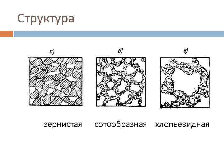 Структура зернистая сотообразная хлопьевидная 