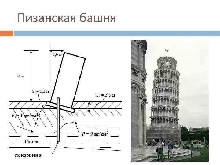 Пизанская башня 