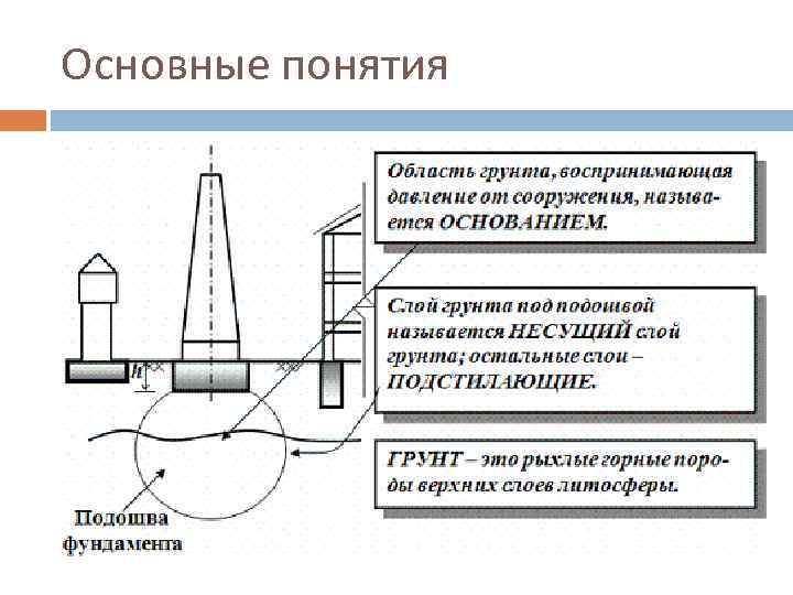 Основные понятия 