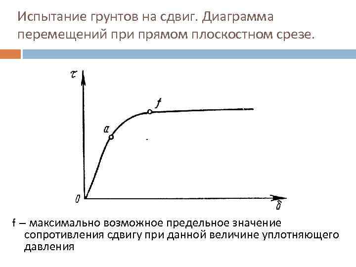 Для чего необходима диаграмма перемещений