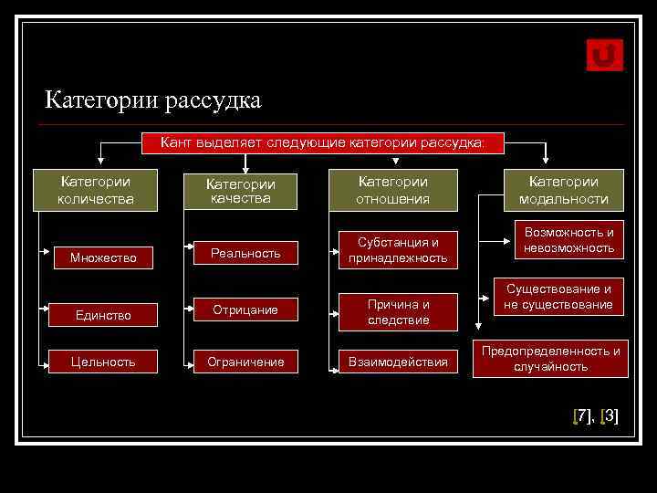 Можно ли рассматривать чувство рассудок и разум как образец гегелевской триады