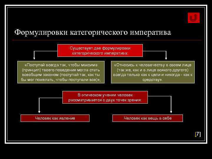 Формулировки категорического императива Существует две формулировки категорического императива: «Поступай всегда так, чтобы максима (принцип)