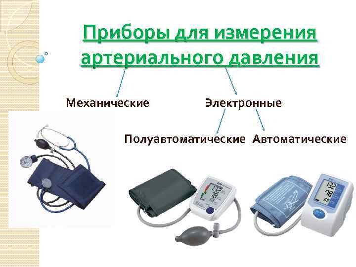 Приборы для измерения артериального давления Механические Электронные Полуавтоматические Автоматические 
