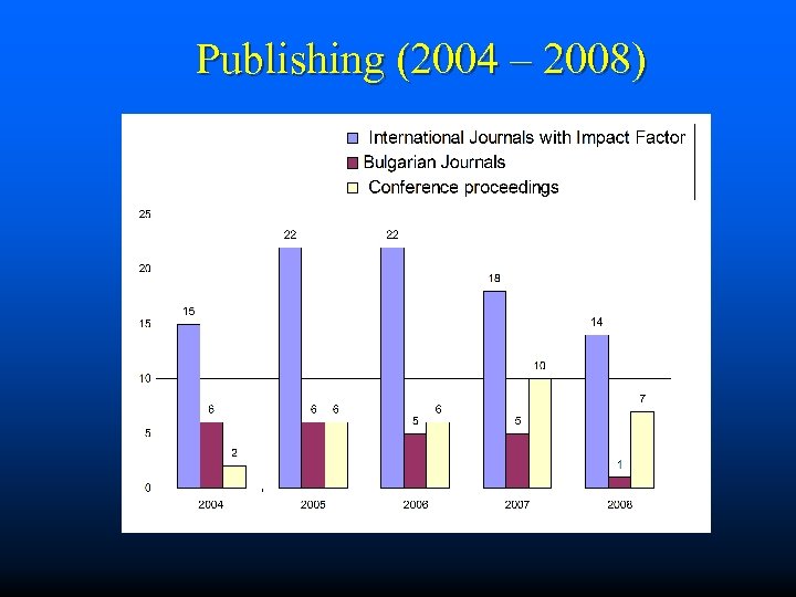 Publishing (2004 – 2008) 