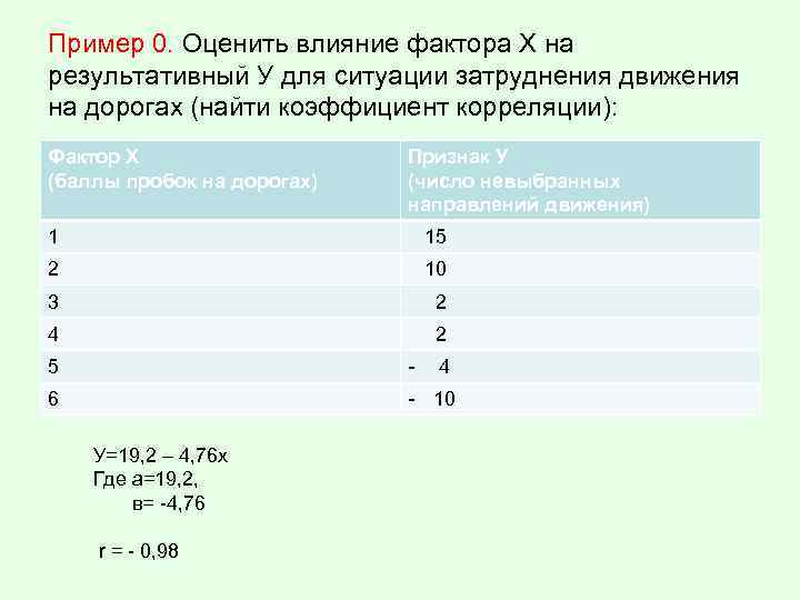 Пример 0. Оценить влияние фактора Х на результативный У для ситуации затруднения движения на