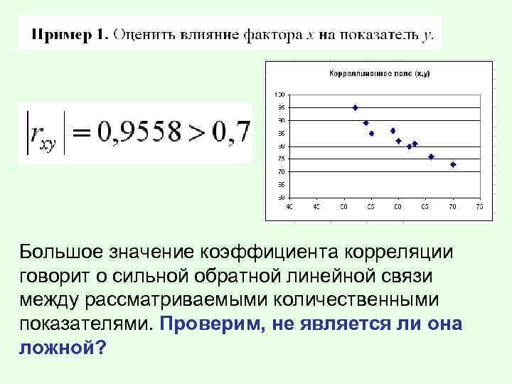 Большое значение коэффициента корреляции говорит о сильной обратной линейной связи между рассматриваемыми количественными показателями.