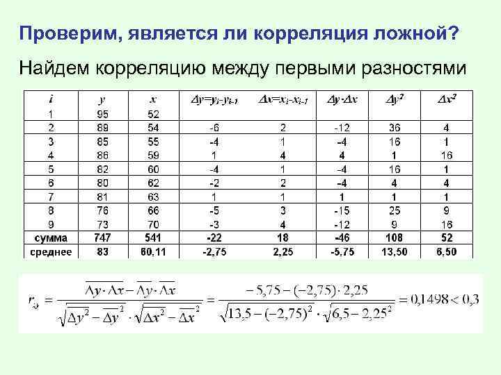Проверим, является ли корреляция ложной? Найдем корреляцию между первыми разностями 