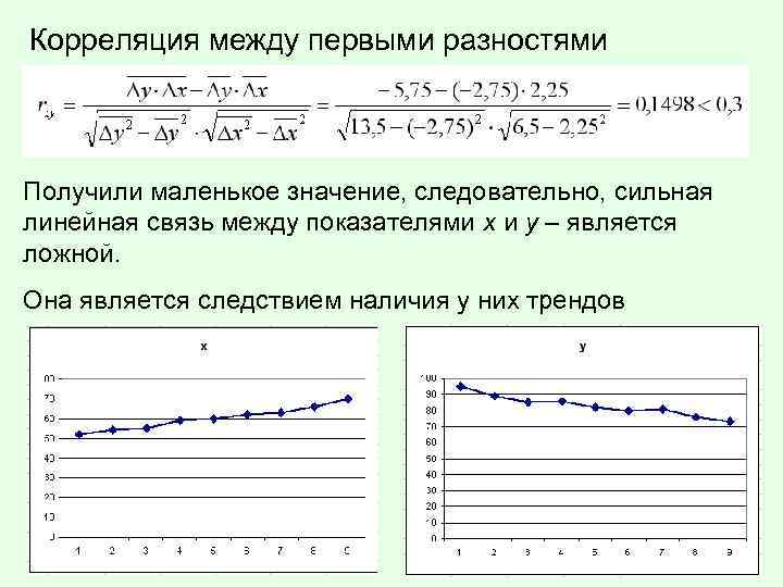 Корреляция между первыми разностями Получили маленькое значение, следовательно, сильная линейная связь между показателями х