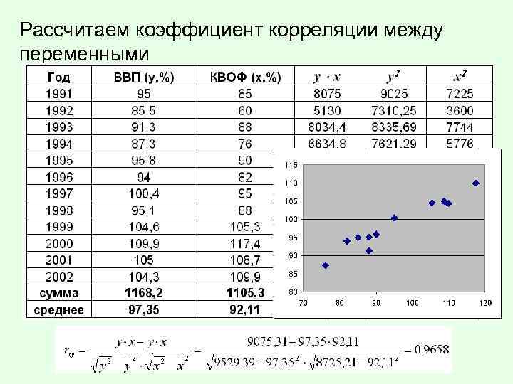 Рассчитаем коэффициент корреляции между переменными 