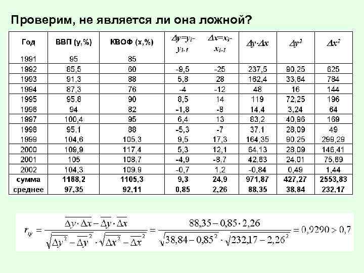 Проверим, не является ли она ложной? 