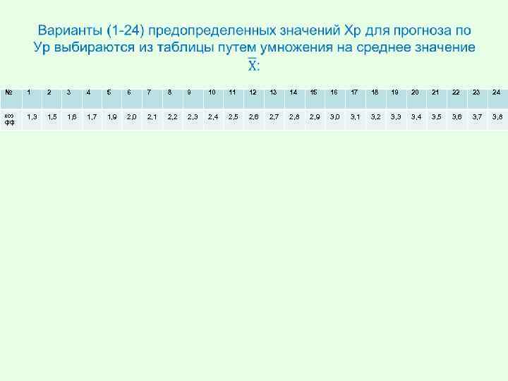  № 1 2 3 4 5 6 7 8 9 10 11 12