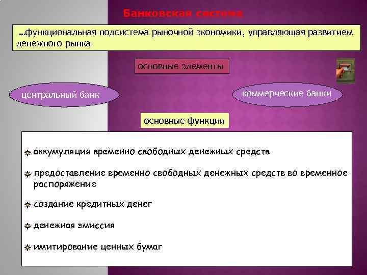 Банковская система …функциональная подсистема рыночной экономики, управляющая развитием денежного рынка основные элементы коммерческие банки