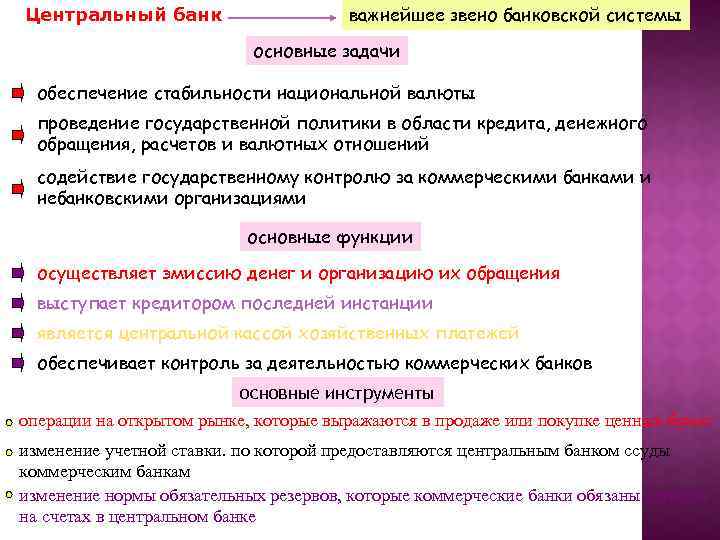 Центральный банк важнейшее звено банковской системы основные задачи обеспечение стабильности национальной валюты проведение государственной