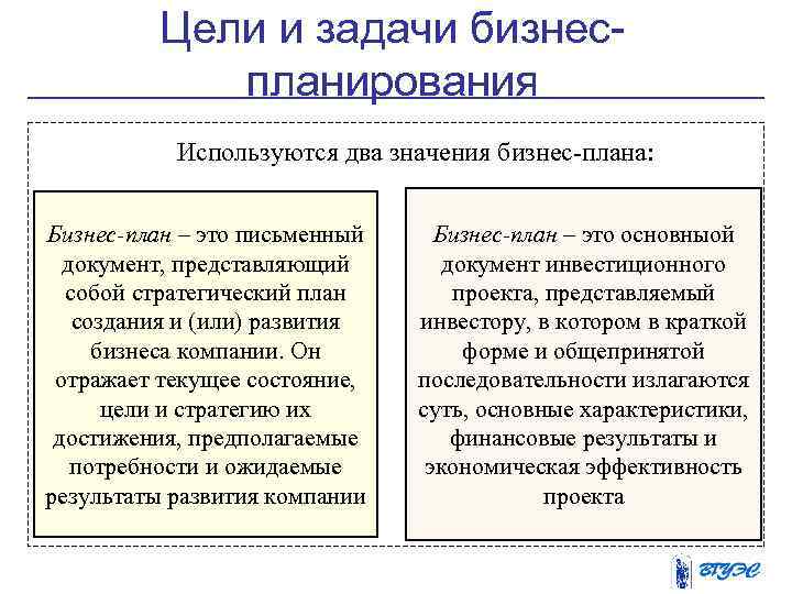 Цели и задачи бизнеспланирования Используются два значения бизнес-плана: Бизнес-план – это письменный документ, представляющий