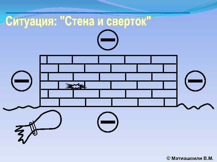 © Матиашвили В. М. 