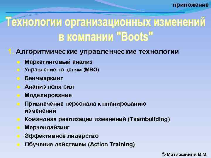 приложение 1. Алгоритмические управленческие технологии ● Маркетинговый анализ ● Управление по целям (МВО) ●