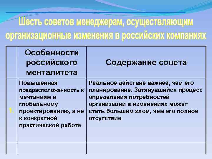 Особенности российского менталитета Повышенная 1. Содержание совета Реальное действие важнее, чем его предрасположенность к
