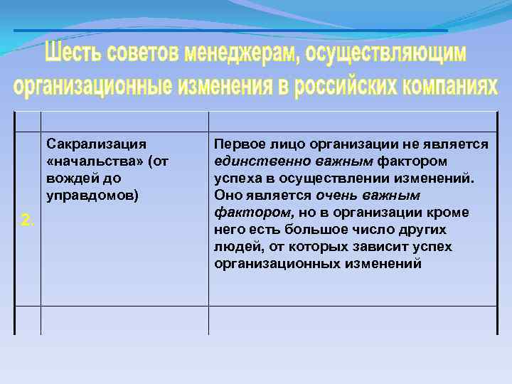 Сакрализация «начальства» (от вождей до управдомов) 2. Первое лицо организации не является единственно важным