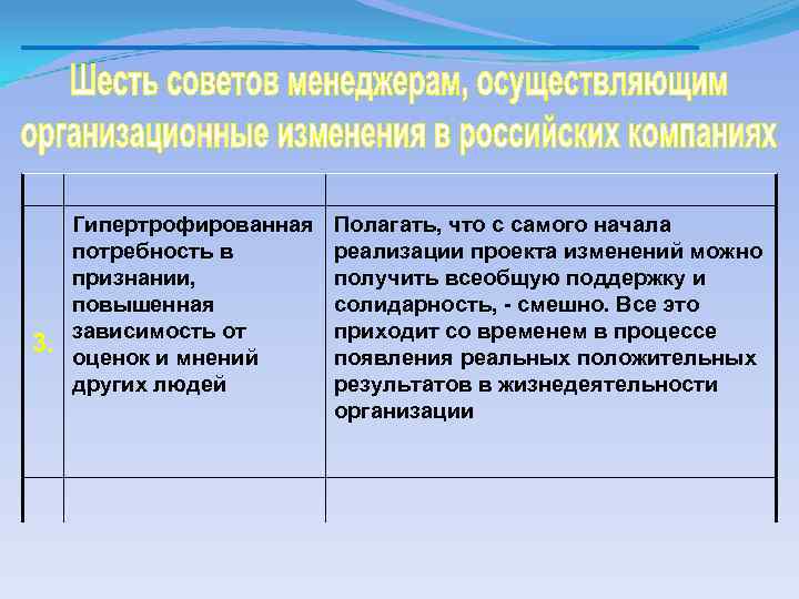 3. Гипертрофированная потребность в признании, повышенная зависимость от оценок и мнений других людей Полагать,