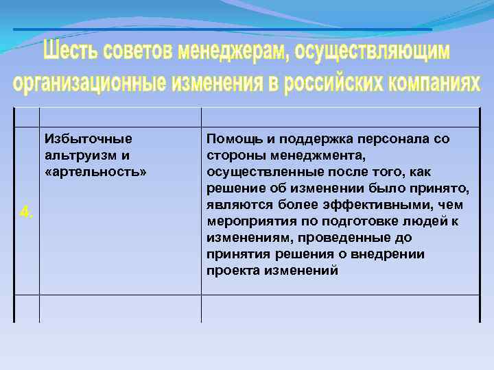 Избыточные альтруизм и «артельность» 4. Помощь и поддержка персонала со стороны менеджмента, осуществленные после