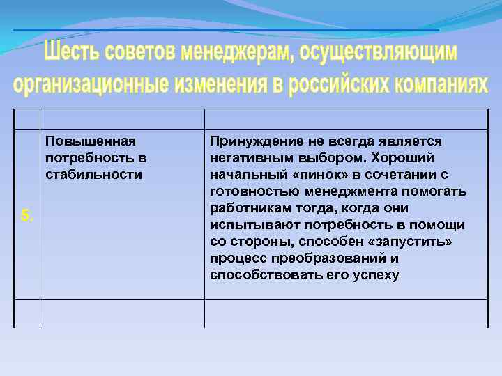 Повышенная потребность в стабильности 5. Принуждение не всегда является негативным выбором. Хороший начальный «пинок»
